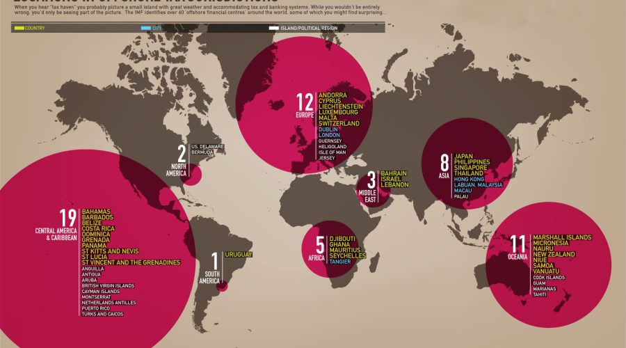 locations_in_offshore_tax_jurisdictions_info